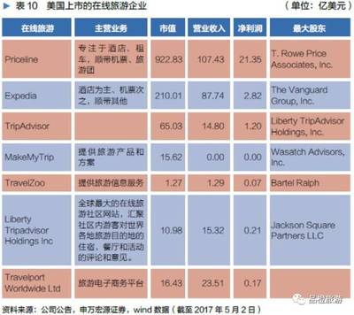 中国旅游上市企业发展的2016年全景观察——基于申万宏源报告视角