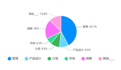 2022年出境旅游业务专项调研报告 复苏与变革中的新趋势
