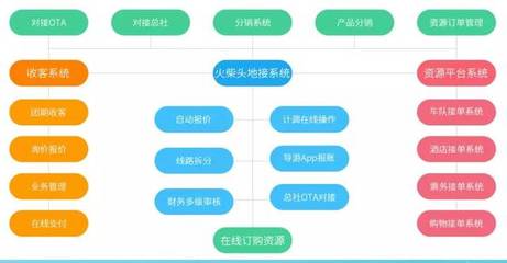 旅行社开源引流 多元策略提升客流量的实战指南