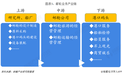 预见2019 中国邮轮产业全景图谱