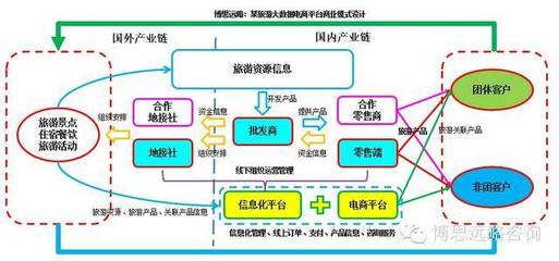 股权融资商业计划书（2018年最新版）新要求与新特点 以旅游业务为例