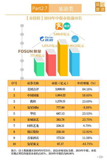 2019上市旅游企业中报透视 旅游业如何穿越周期，迈向高质量发展